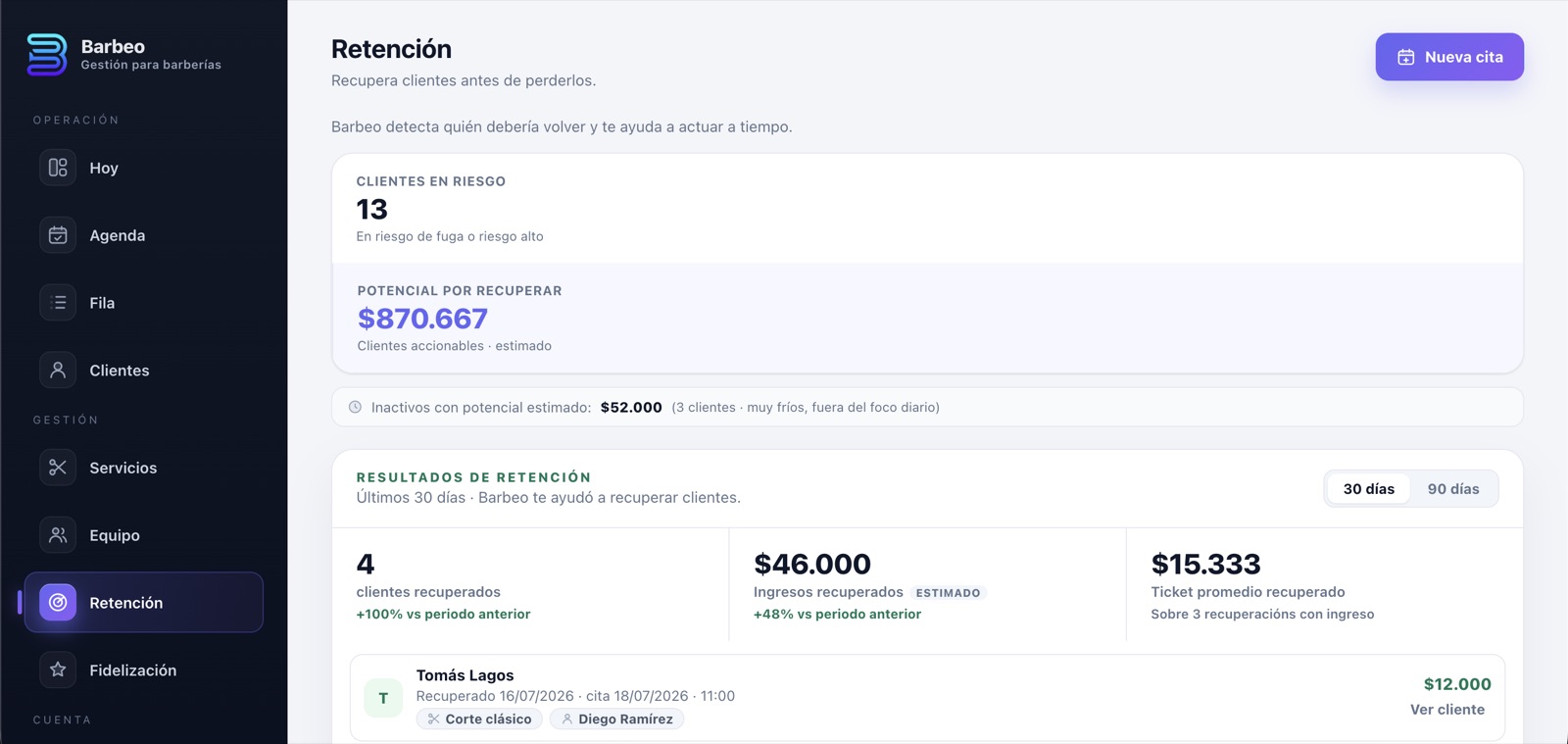 Módulo de retención de Barbeo con los clientes en riesgo, el ingreso potencial por recuperar y los clientes recuperados